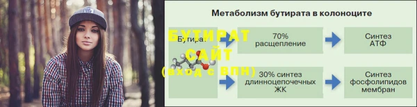 бутират Балахна